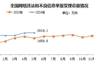 罗马诺：维拉月底之前将与朗格莱团队商谈退租事宜，巴萨也将参与